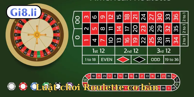 Luật chơi Roulette cơ bản
